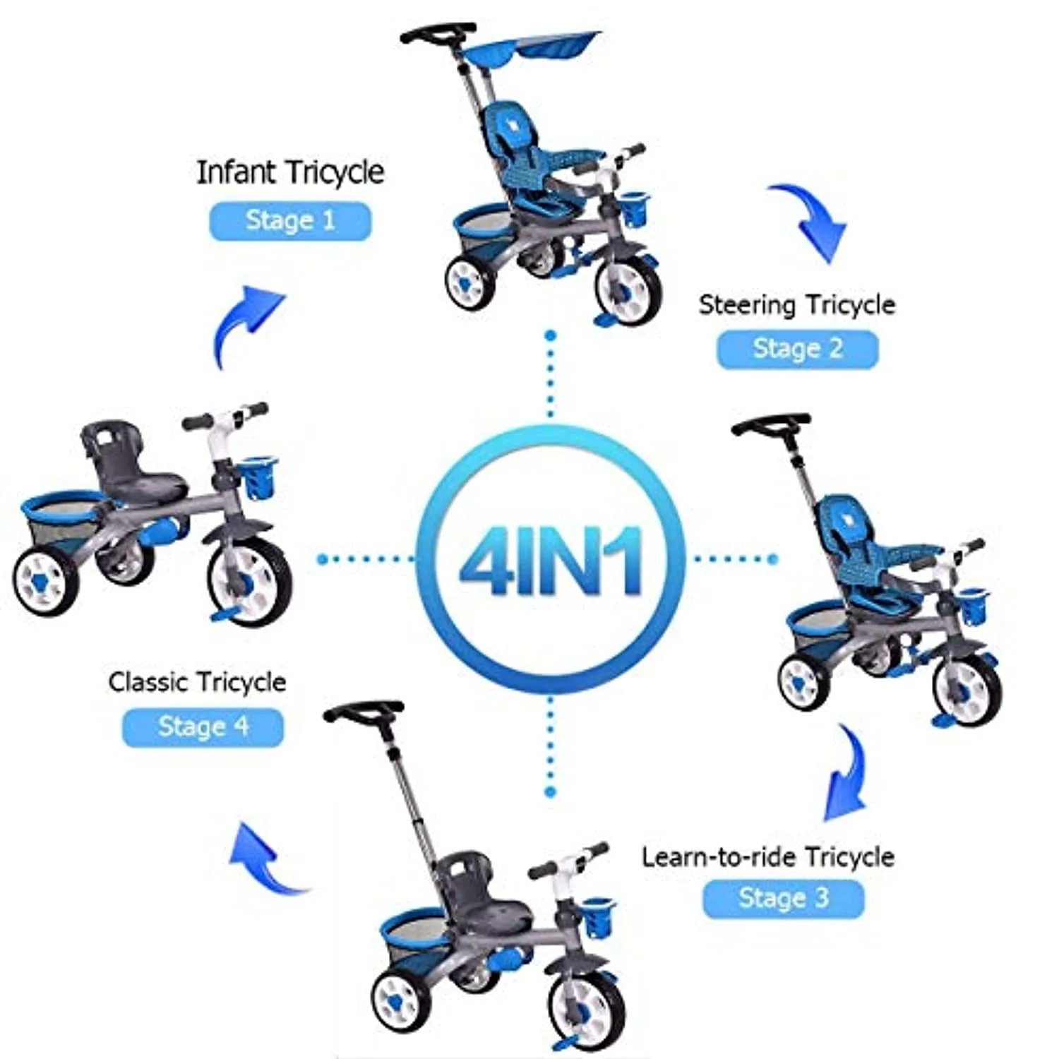 4 in 1 Twins Kids Trike Safety Double Rotatable Seat w/Basket (Blue)